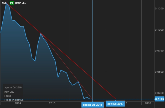 bcp_evo.jpg
