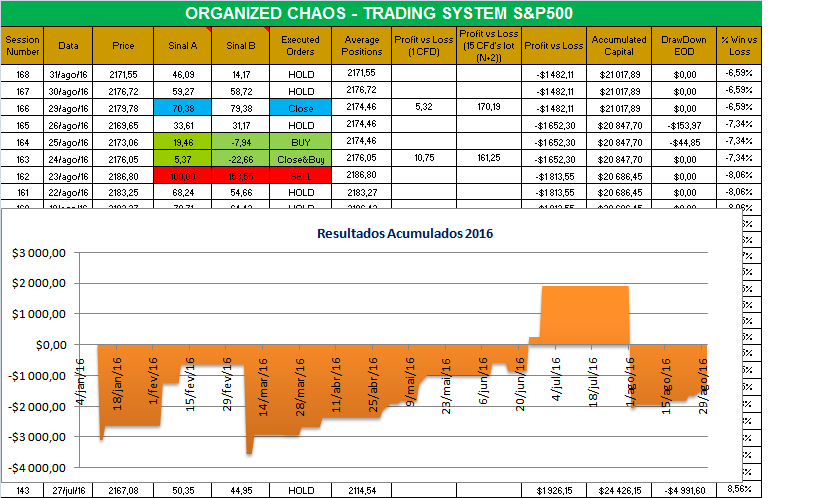 organized chaos.png