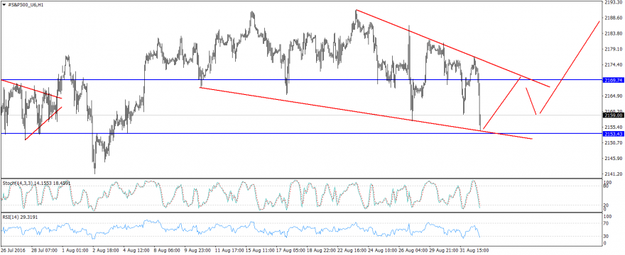 #S&P500_U6H1.png