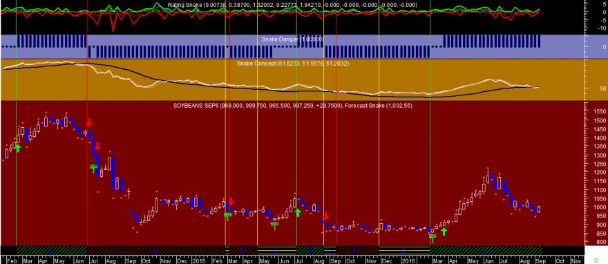 Soybeans Week Snake 20160909.png