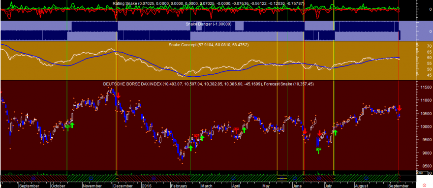 DAX Snake 20160913.png