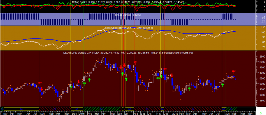 DAX Week Snake 20160913.png