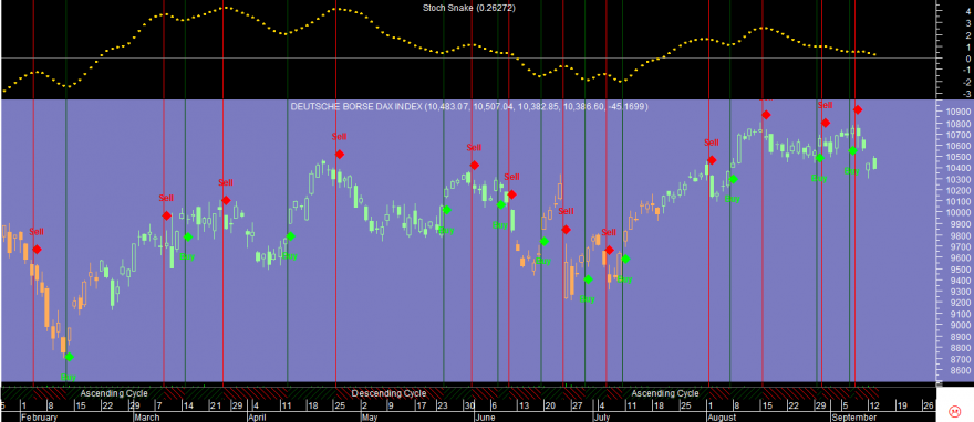 DAX Stoch Snake 20160913.png