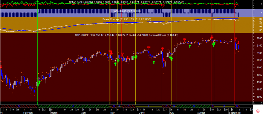 S&P 500 Snake 20160913.png