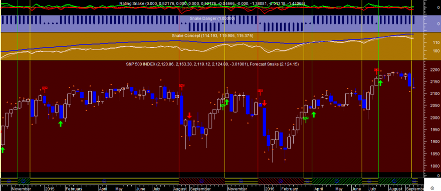 S&P 500 Week Snake 20160913.png