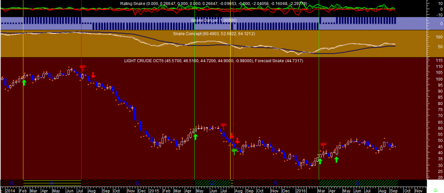 Crude Oil Week Snake 20160913.png