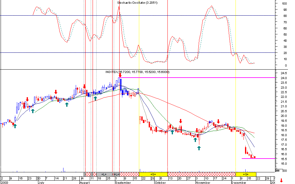 Inditex.GIF