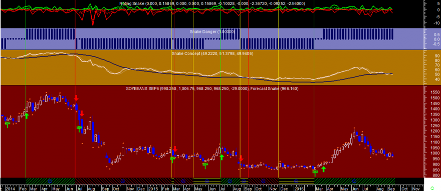 Soybeans Week Snake 20160913.png