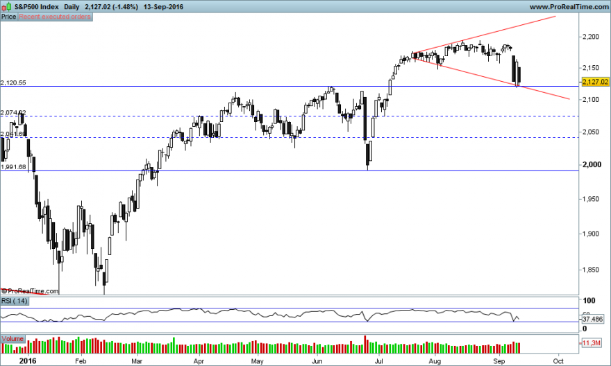 S&P500 Index.png