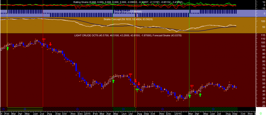 Crude Oil Week Snake 20160915A.png