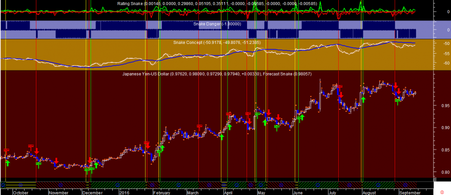 JPYUSD Snake 20160915.png
