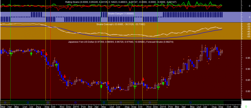 JPYUSD Week Snake 20160915.png