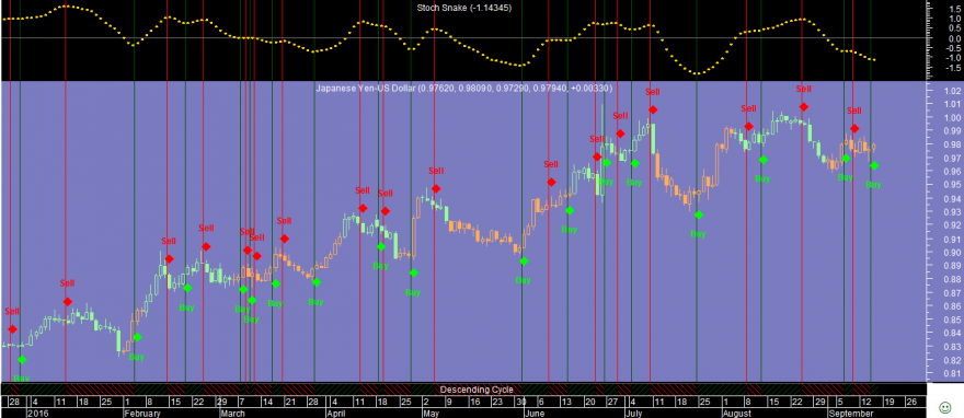 JPYUSD Stoch Snake 20160915.png