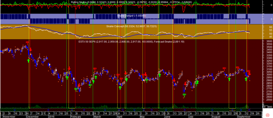 Euro Stoxx 50 Snake 20160916.png