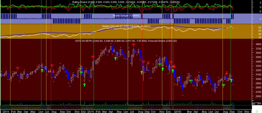 Euro Stoxx 50 Week Snake 20160916.png