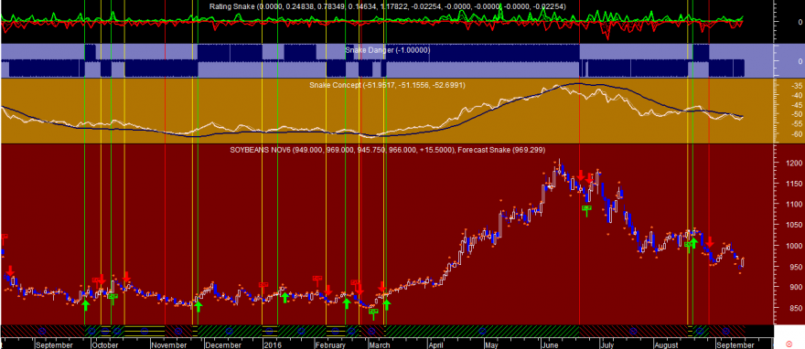 Soybeans Snake 20160916.png