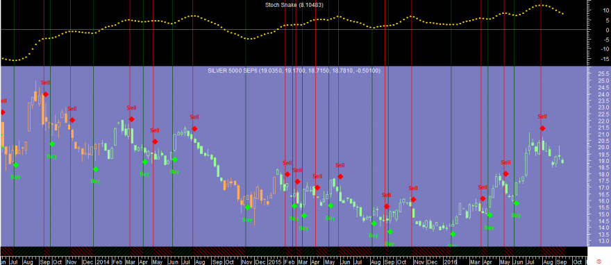 Silver Week Stoch Snake 20160916.png