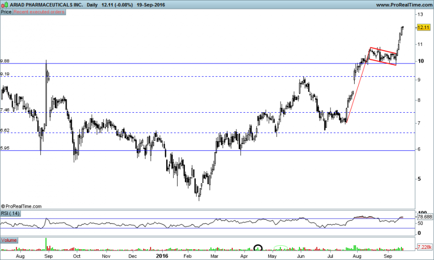 ARIAD PHARMACEUTICALS INC..png
