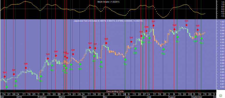 JPYUSD Stoch Snake 20160920.png