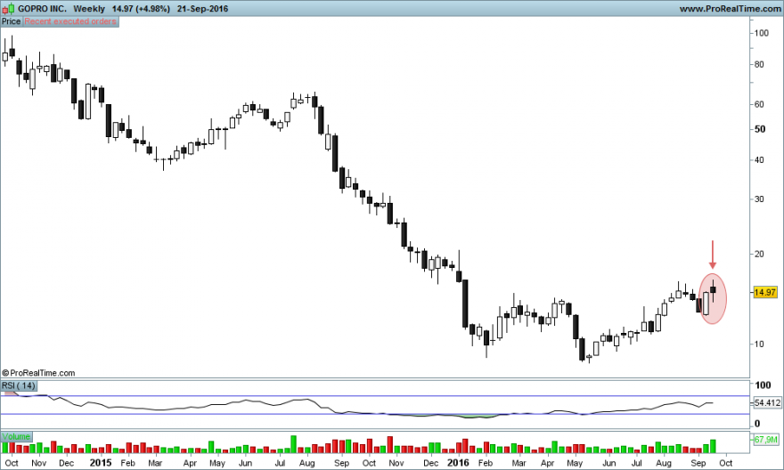 GOPRO INC evening star..png