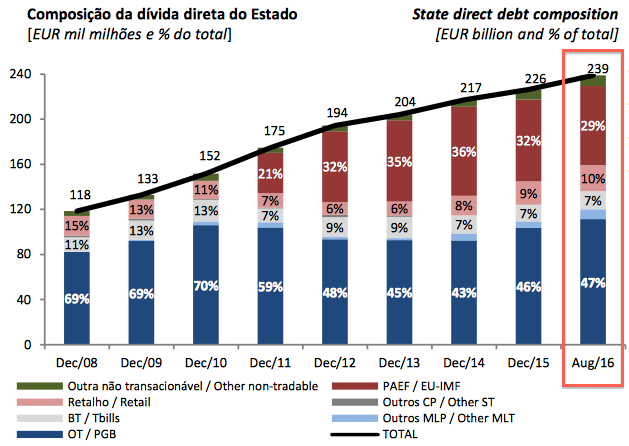 Dívida2.png
