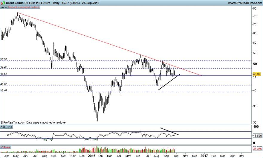 Brent Crude Oil Full1116 Future.png