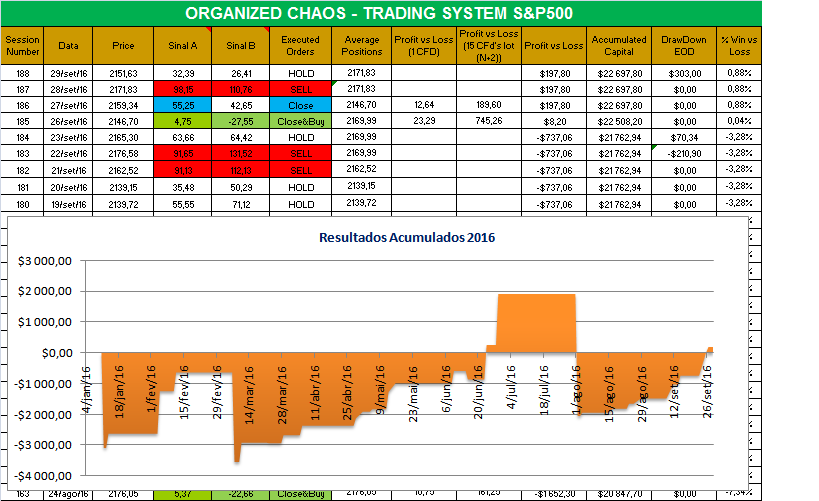 organized Chaos.png