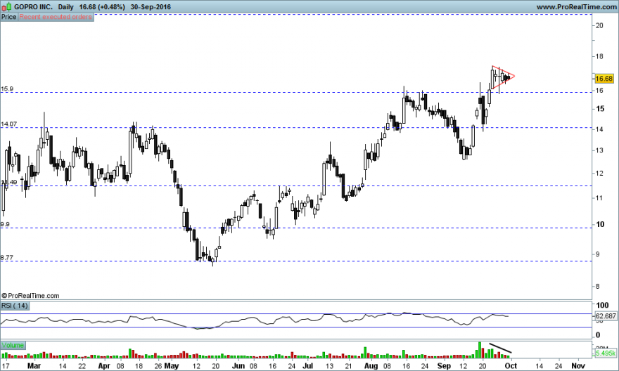 GOPRO INC triangle..png