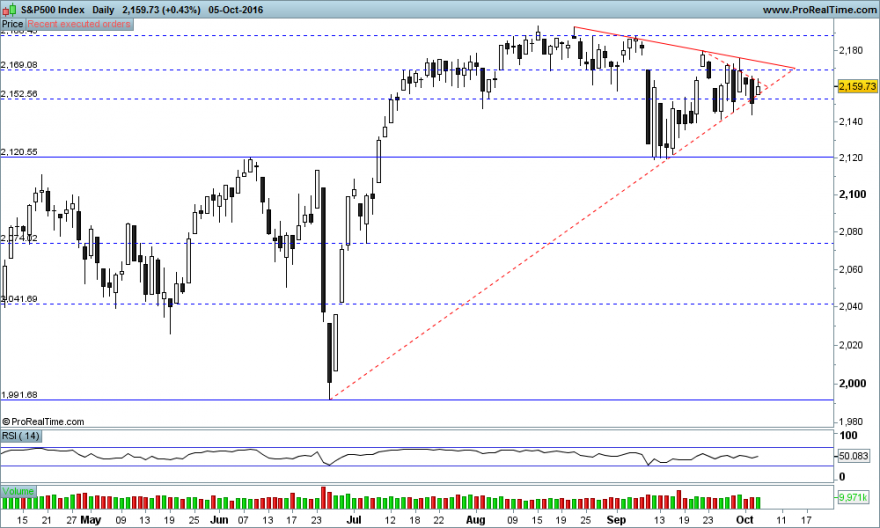 S&P500 Index.png
