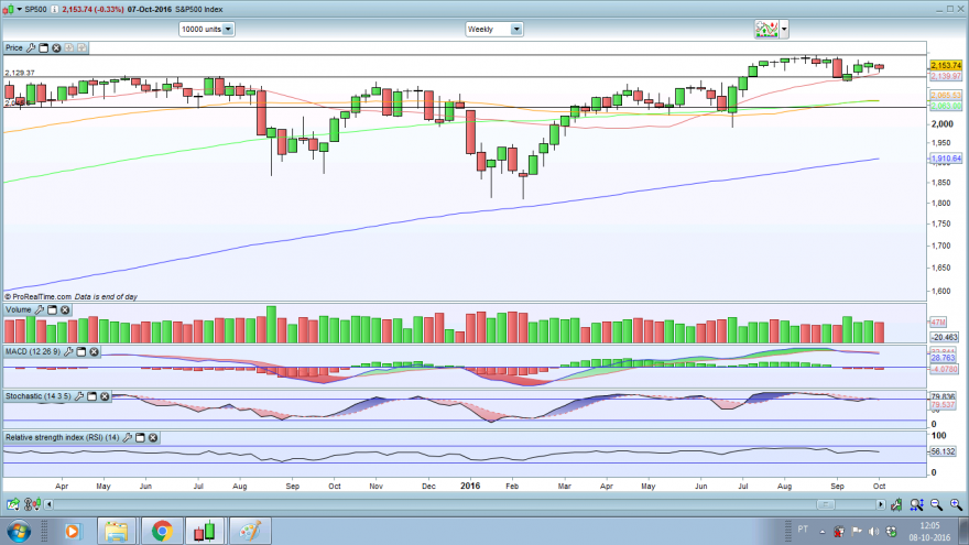 sp500semanal.png