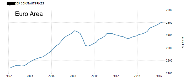 Zona Euro.png