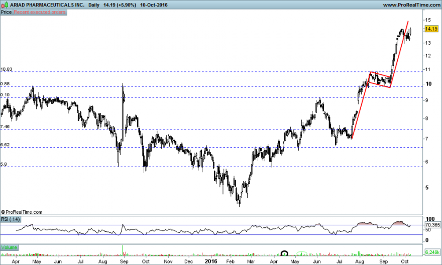 ARIAD PHARMACEUTICALS INC..png