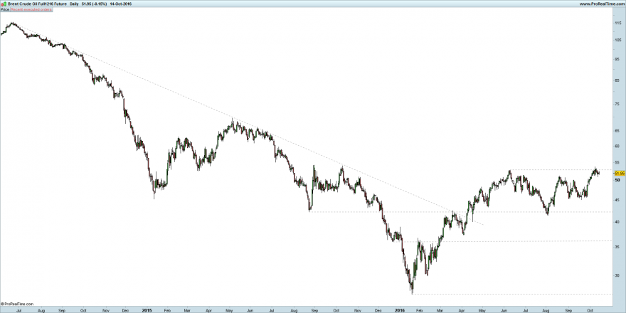 Brent Crude Oil Full1216 Future.png