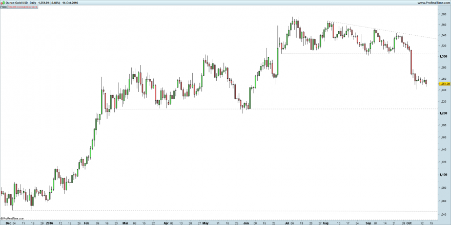 Ounce Gold USD.png