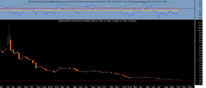 Banca Monte dei Paschi di Siena Emocional 2015 20161014.png