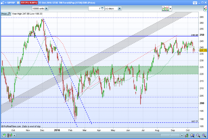 STXE-TM-FORST&PAP-EUR.PNG