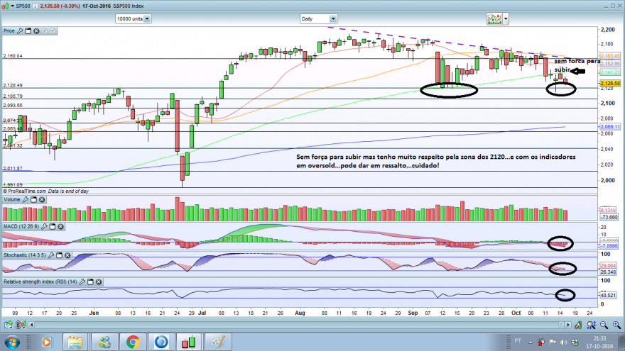 sp500diario.png