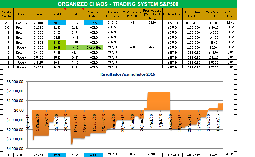 Organized Chaos.png