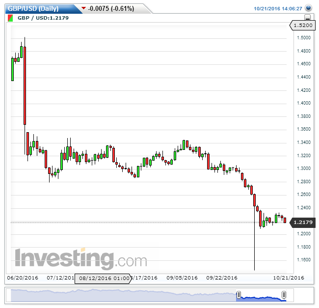 GBPUSD(Daily).png