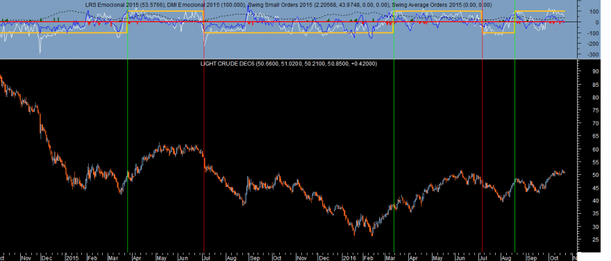 Crude Oil Emocional 2015.png