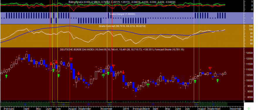 DAX Week Snake 20161021.png