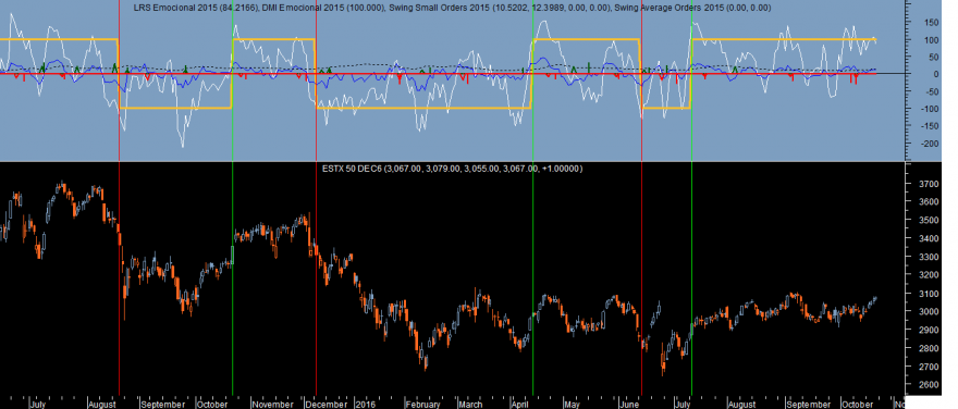 Euro Stoxx 50 Emocional 2015 20161021.png