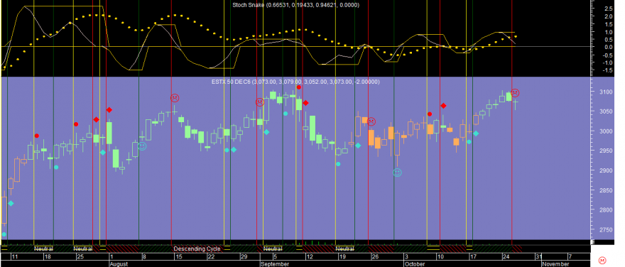 Euro Stoxx 50 Stoch Snake 20161026.png