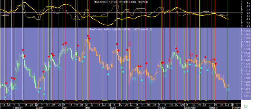 EURUSD Stoch Snake 20161026.png