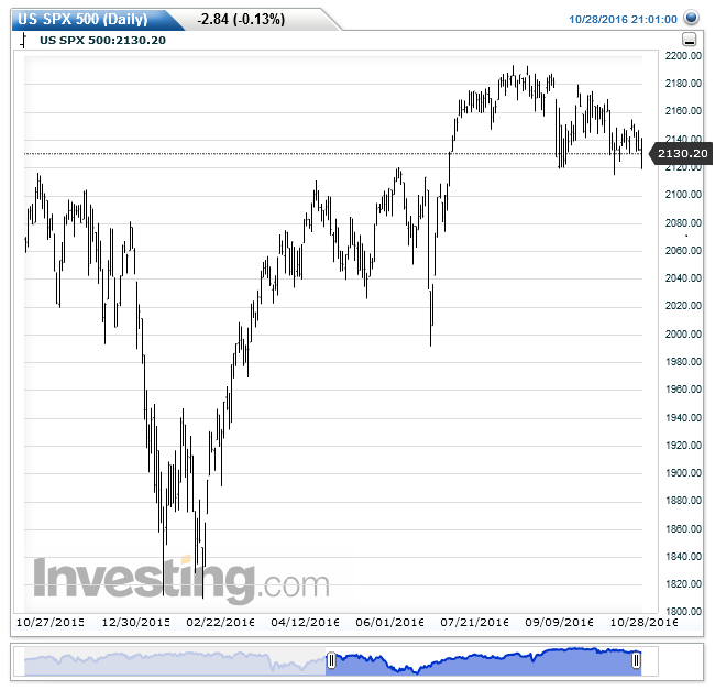 S&P500.png