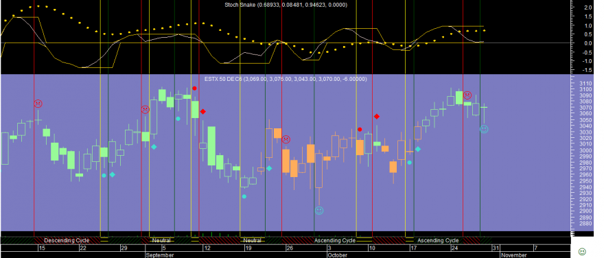 Euro Stoxx 50 Stoch Snake 20161028.png