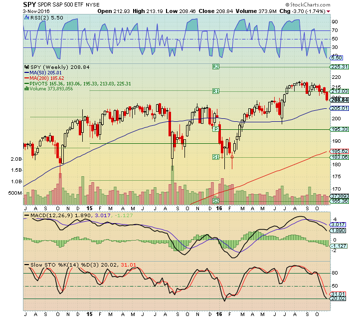 spy semanal.png