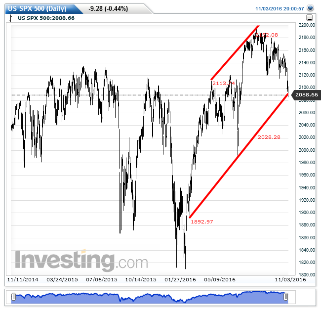S&P500.png