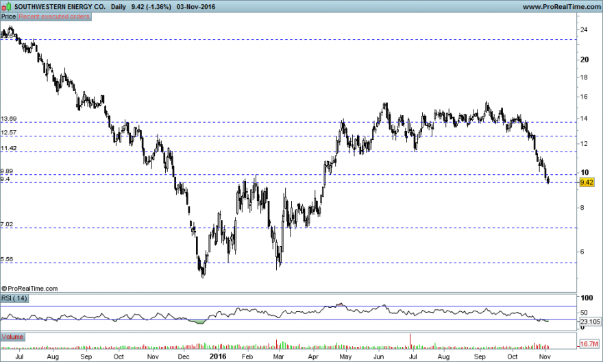 SOUTHWESTERN ENERGY CO..png