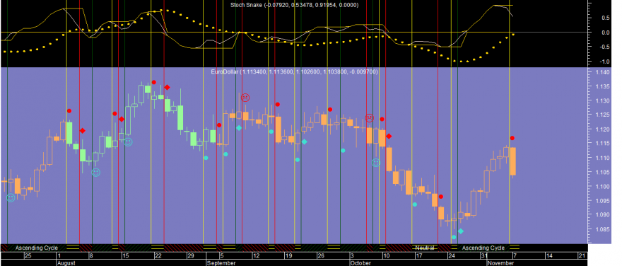 EURUSD Stoch Snake 20161107.png